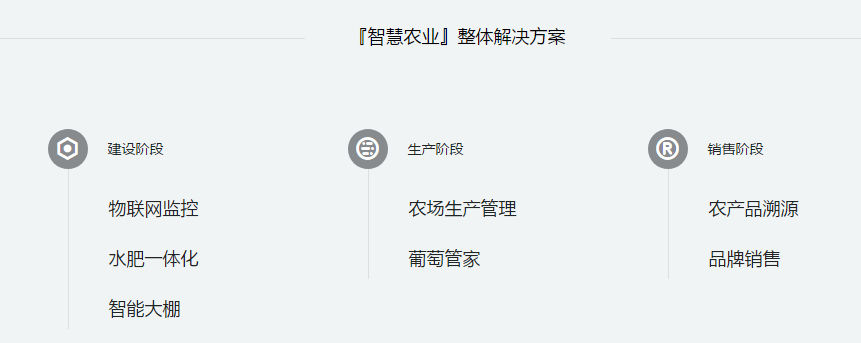 “六域物联百强榜”首期榜单发布，凯发K8国际信息荣登“农业物联网创新30强”